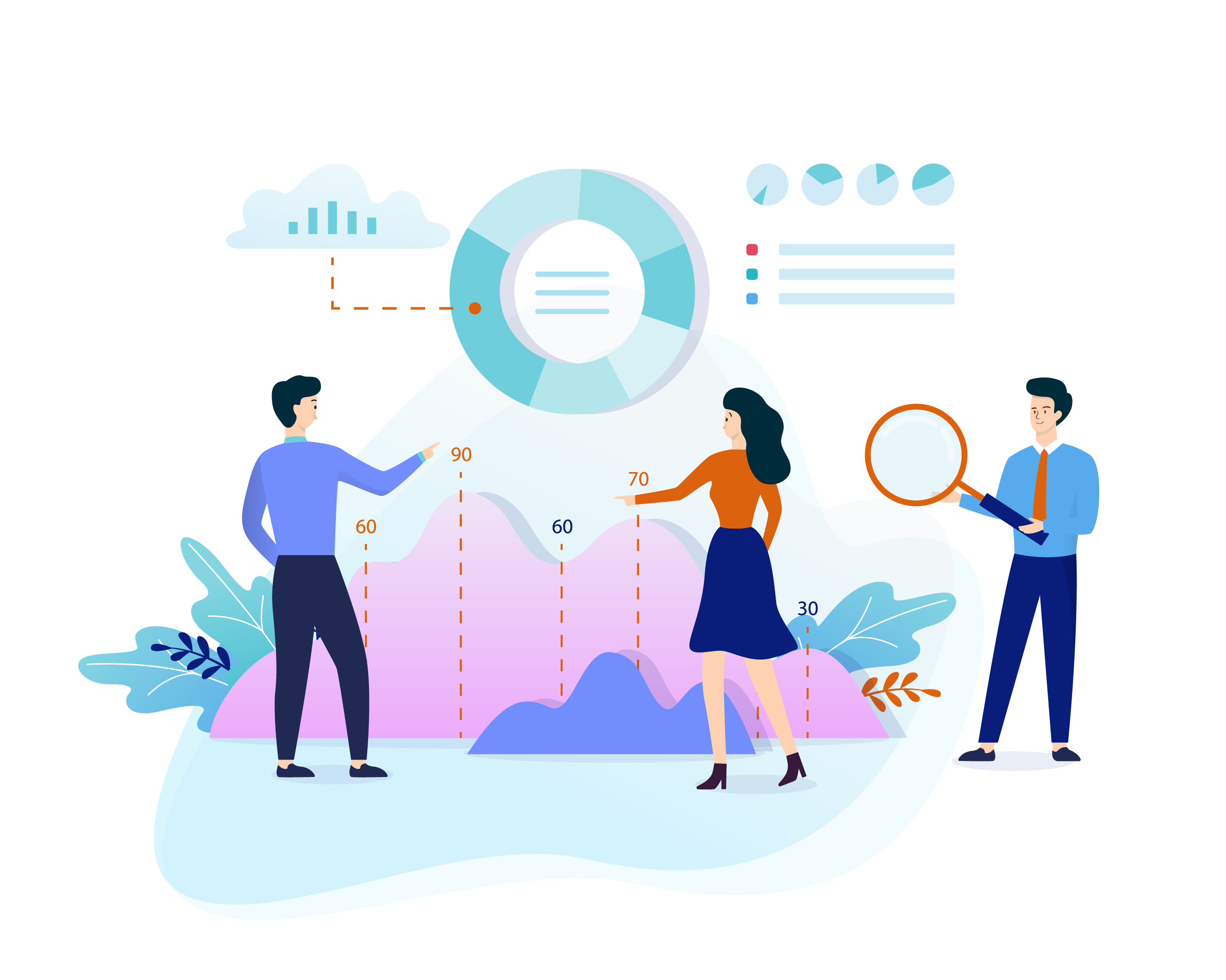 Baseline KPI reports